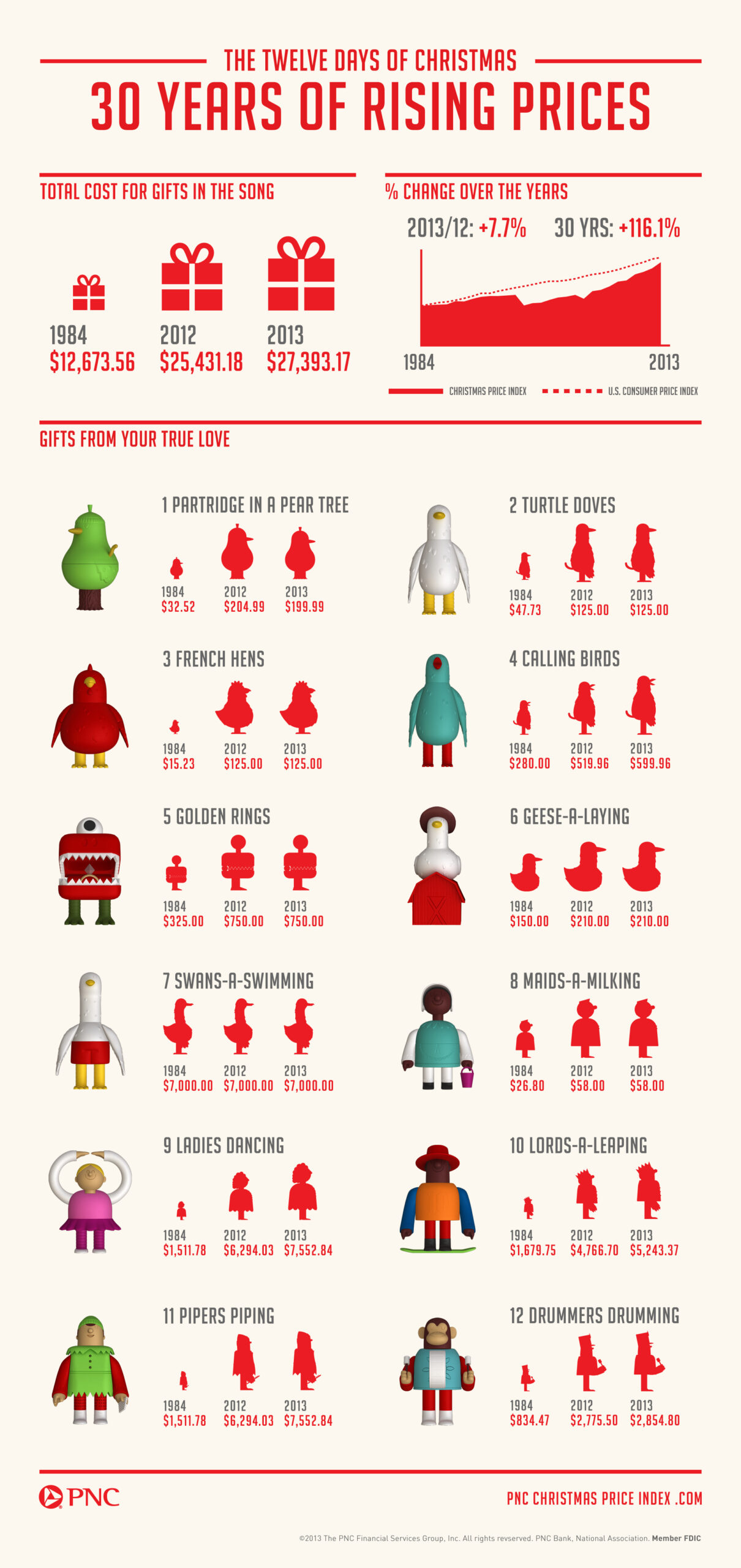 At $114,651, The 12 Days Of Christmas Are An Extremely Impractical with Cost Of The 12 Days Of Christmas Worksheets