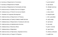 Cabinet Worksheet - Wordmint with regard to The President'S Cabinet Executive Branch Departments Worksheet Answers