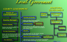 Caggia Social Studies - Civics &amp; Economics: Comparative Government regarding Comparing Presidents Foreign And Domestic Policies Worksheet Answers