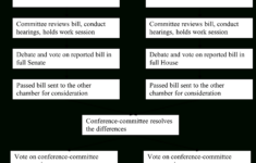 Chapter 7: Legislatures – State And Local Government And Politics throughout Comparing Progressive Presidents Worksheet Answers