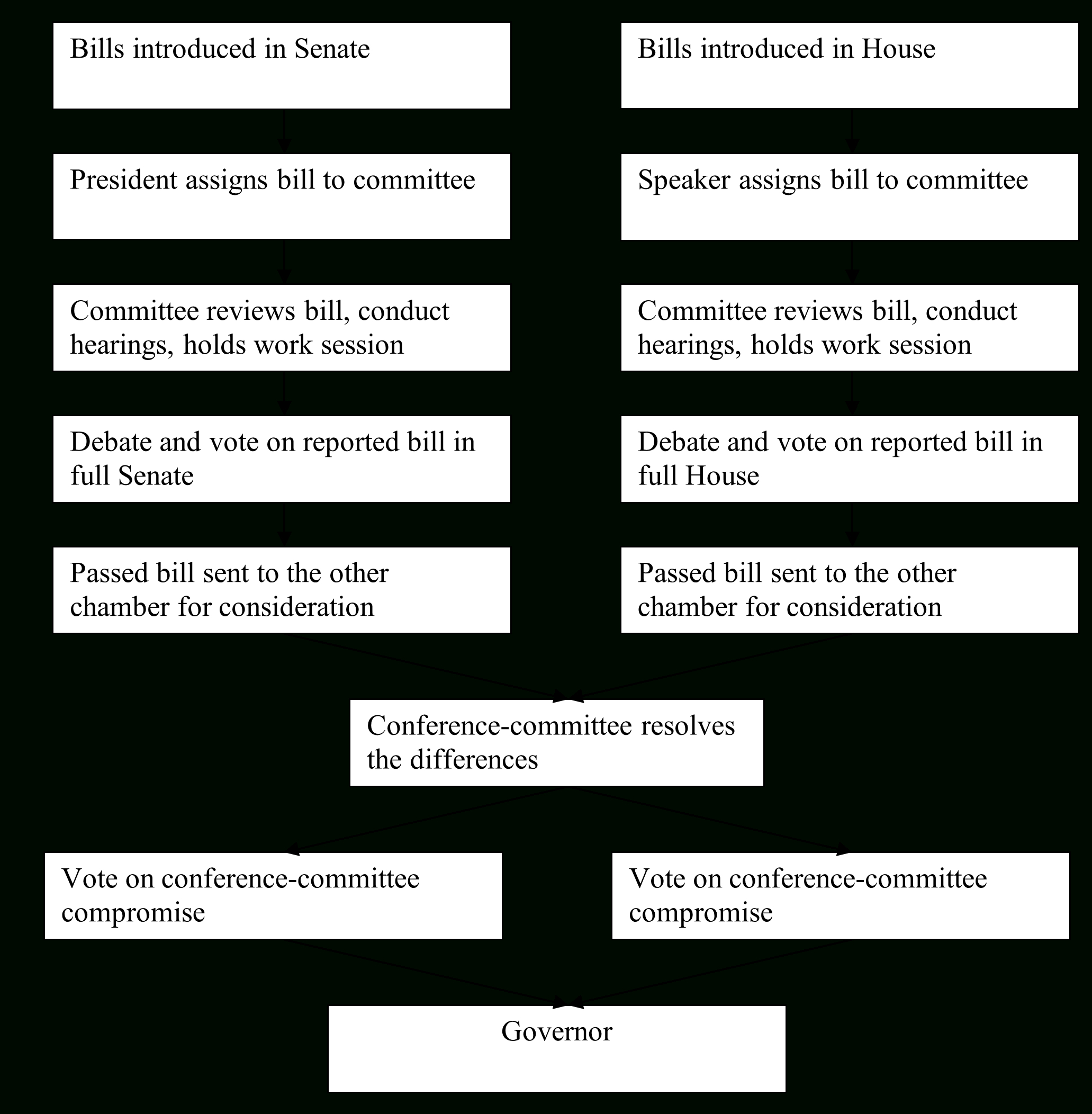 Chapter 7: Legislatures – State And Local Government And Politics throughout Comparing Progressive Presidents Worksheet Answers