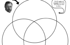 Comparative Analysis Of Progressive Presidents: A Venn Diagram regarding The Progressive Presidents Worksheet Answers