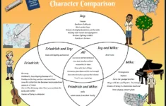 Echo: Compare Characters With A Venn Diagram in Comparing Progressive Presidents Worksheet Answers