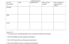 Executive Branch Worksheet: Powers &amp; Roles with regard to The President'S Cabinet Executive Branch Departments Worksheet Answers