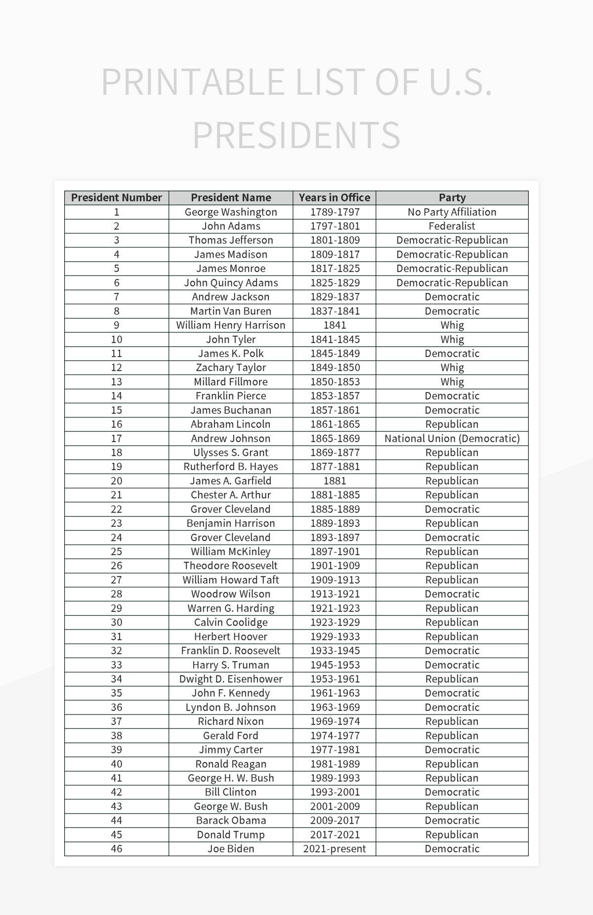 Free Us President List Templates For Google Sheets And Microsoft with President&amp;amp;#039;s Daily Schedule Worksheet