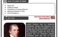 James Monroe | Us President, Life, Legacy | History Worksheets intended for First Five Presidents Worksheet