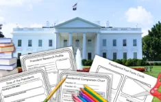Learn About The Presidents: U.s. Presidents Research, Timeline with regard to Data of Us Presidents Worksheet Answers