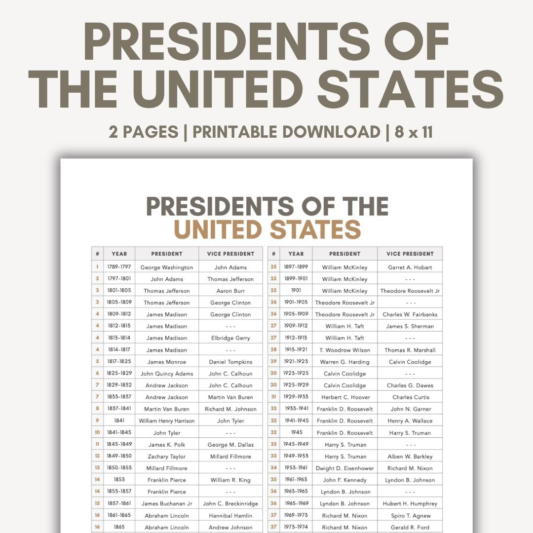 List Of Presidents Of The Usa In Order, List Of American in Data Of Us Presidents Worksheet