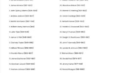 Meet The Presidents Notebooking Pages - Worksheets Library with List Of Presidents In Order Worksheet