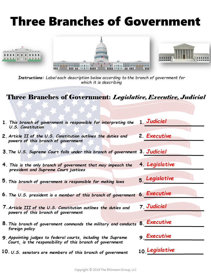 Outline Of Teaching The Us Constitution Worksheet! regarding Powers And Duties of the President Worksheet