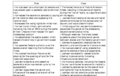 Period 4 (1800-1848) Review Sheet: Key Concepts For Exams - Studocu within Andrew Jackson Good Evil And The Presidency Worksheet