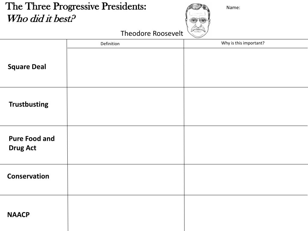 Ppt - Theodore Roosevelt Powerpoint Presentation, Free Download within Progressive Presidents Worksheet