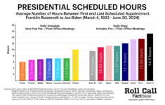 Presidential Office Hours: Donald Trump'S Schedule Vs. Fdr Through regarding The President'S Daily Schedule Worksheet Answers