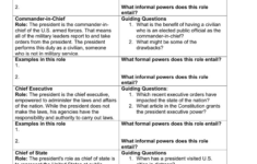 Presidential Roles Worksheet: Powers &amp; Responsibilities within The Powers Of The President Worksheet