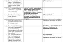 Presidential Succession Worksheet: Us Government regarding Chapter 6 the Presidency Worksheet Answers