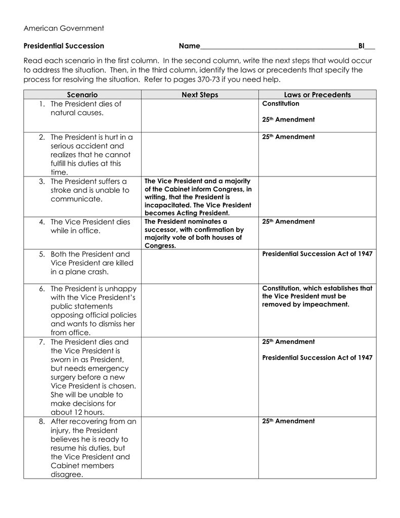 Presidential Succession Worksheet: Us Government with regard to Presidential Succession And The Vice Presidency Worksheet
