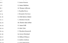 Presidents Worksheet - Wordmint pertaining to Us Presidents Worksheet