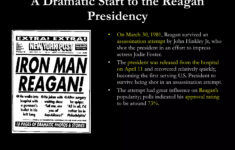 Reagan Revolution | Ppt within President Reagan And the Reagan Revolution Worksheet