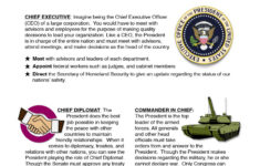 Roles Of The President | A Day In The Life Of The President Of The United  States for What Does The President Do Worksheet