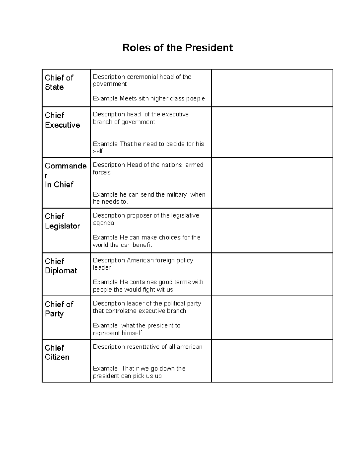 Roles Of The President: Key Responsibilities And Examples - Studocu for Roles Of The President Worksheet