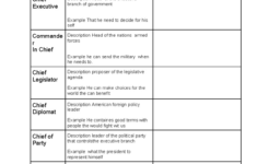Roles Of The President: Key Responsibilities And Examples - Studocu pertaining to Jobs Of The President Worksheet