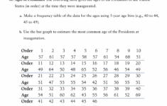 Solved Ages Of Presidents. The Following Table Gives The | Chegg throughout Presidents Ages At the Time of Inauguration Worksheet Answers