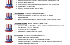The Many Hats Of The President: Us Government Roles for 7 Hats Of The President Worksheet