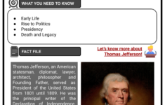 Thomas Jefferson | Us President, Life, Legacy | History Worksheets in Thomas Jefferson Presidency Worksheet