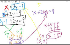 Topic 25 (P.163): Solving Systems Of Equations Using The Substitution Method within Why Does The President Put Vegetables In His Blender Worksheet