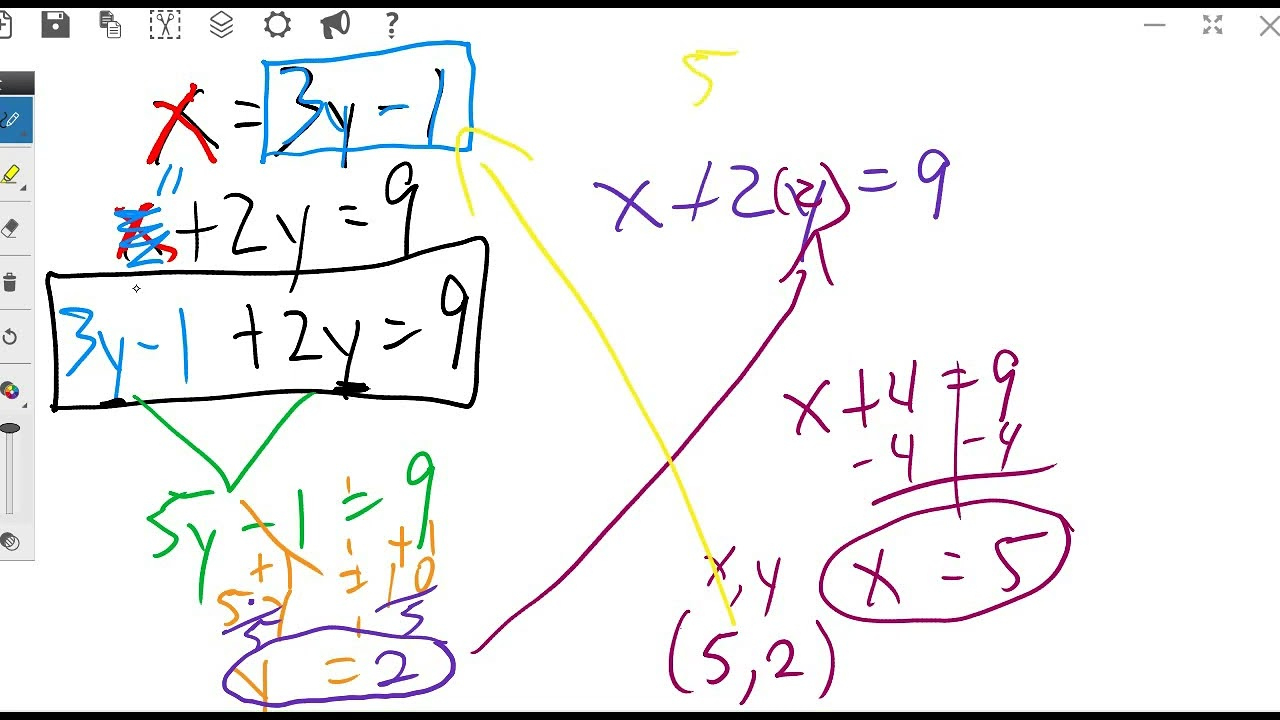 Topic 25 (P.163): Solving Systems Of Equations Using The Substitution Method within Why Does The President Put Vegetables In His Blender Worksheet