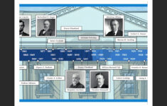 United States Presidents Timeline within History Channel The Presidents Worksheet