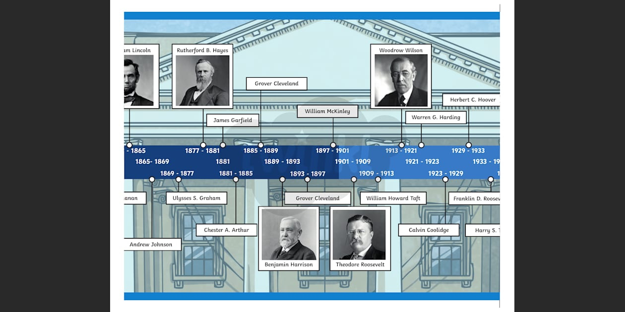 United States Presidents Timeline within History Channel The Presidents Worksheet