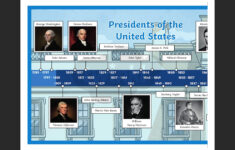 United States Presidents Timeline within Presidents Of The United States Worksheet