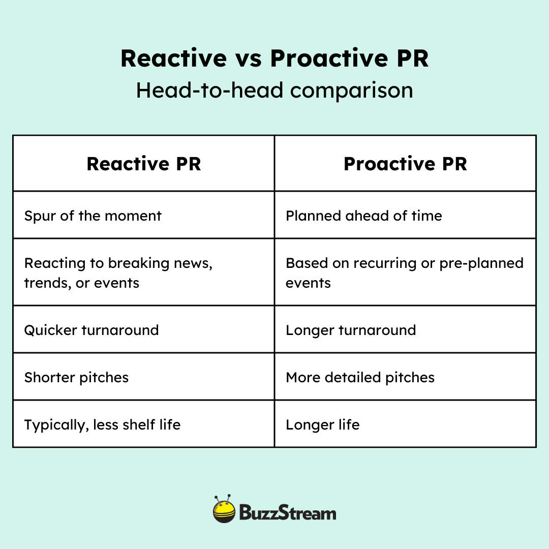 What Is Reactive Pr And How Does It Differ From Proactive Pr inside Comparing Progressive Presidents Worksheet Answers