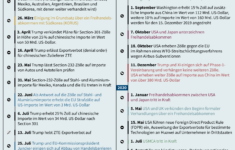 Wirtschaft Und Nationale Sicherheit - Stiftung Wissenschaft Und throughout 74 93 Presidents Worksheet Answer Key