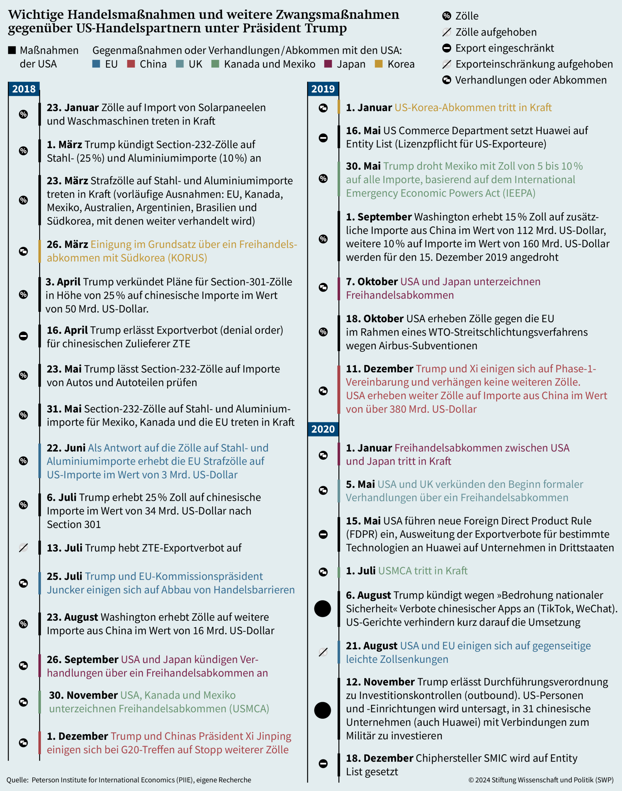 Wirtschaft Und Nationale Sicherheit - Stiftung Wissenschaft Und with 74 93 Presidents Worksheet